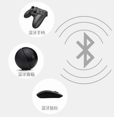 Mini Projector RK3128 Quad Core Android 5.1 System 1+16GB Smart Projector