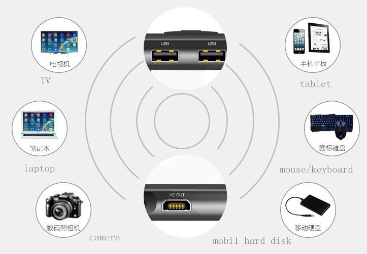 Mini Projector RK3128 Quad Core Android 5.1 System 1+16GB Smart Projector