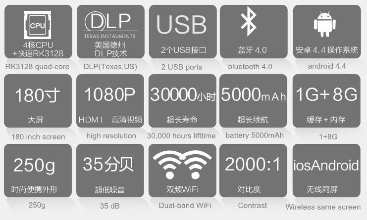 Mini Projector RK3128 Quad Core Android 5.1 System 1+16GB Smart Projector