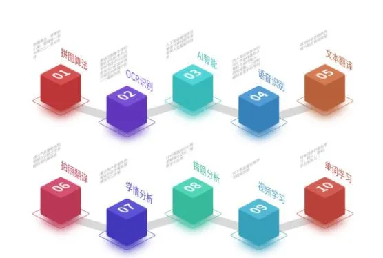 טכנולוגיית הליבה של עט מתרגם סריקה